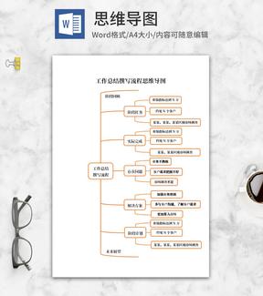橘色工作总结撰写流程思维导图word模板