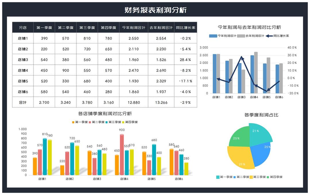 商务风店铺季度销售利润对比分析Excel模板