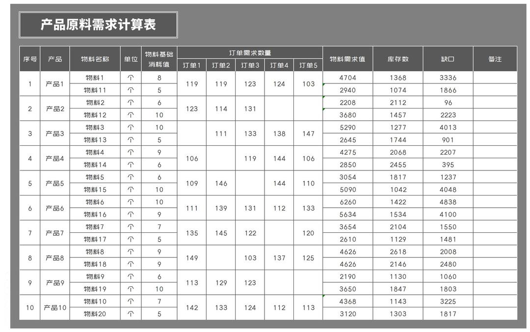 商务风灰色产品原料需求计算表Excel模板