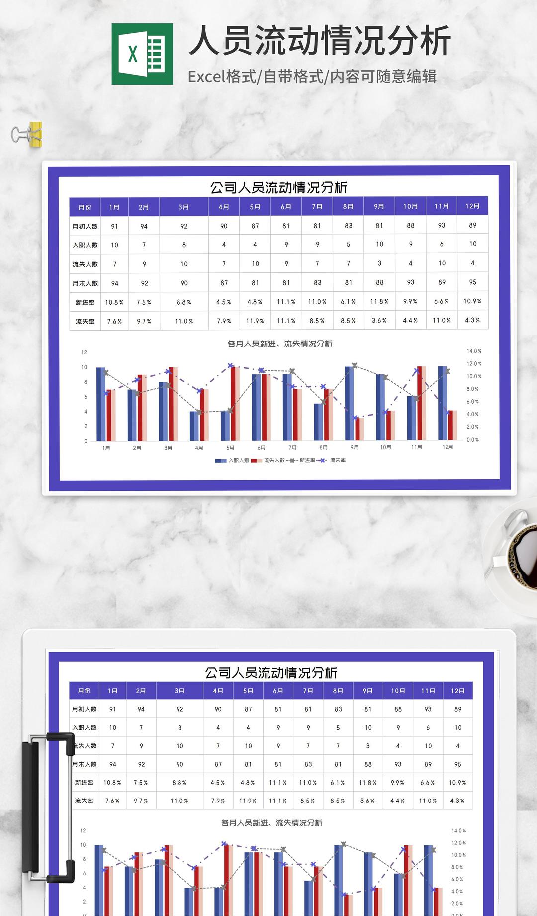 年度公司人员流动情况分析Excel模板