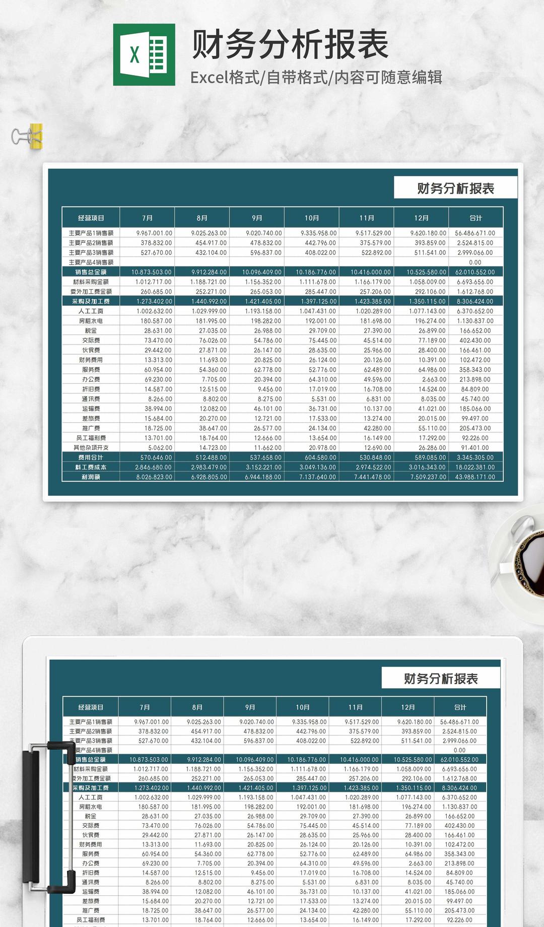 产品销售采购利润分析报表Excel模板