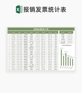 绿色公司员工报销发票统计明细表Excel模板