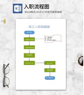 单位新员工入职流程图word模板