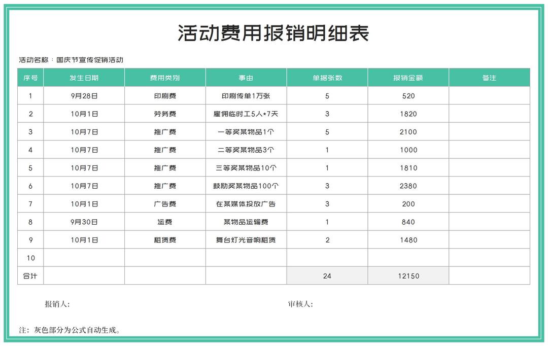 绿色促销活动费用报销明细表Excel模板