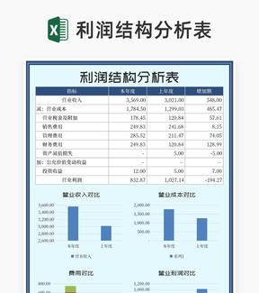 蓝色年度营业利润结构分析表Excel模板