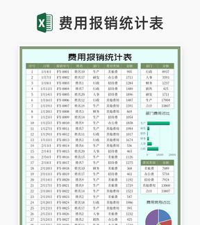 公司部门费用报销统计表Excel模板