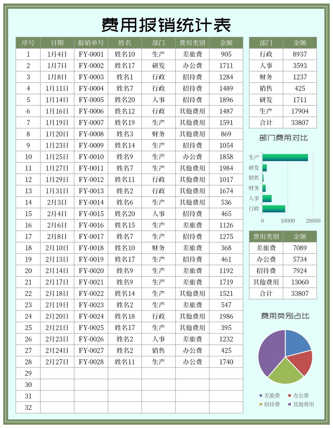 公司部门费用报销统计表Excel模板