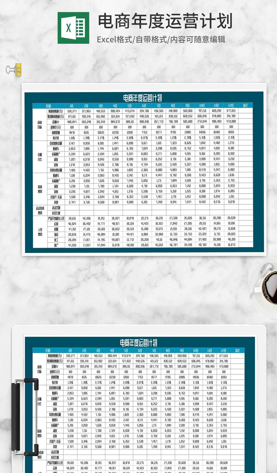 电商年度运营计划预算表Excel模板
