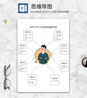 个人年度目标思维导图word模板