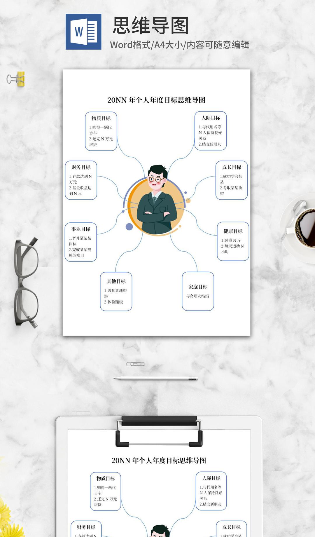 个人年度目标思维导图word模板