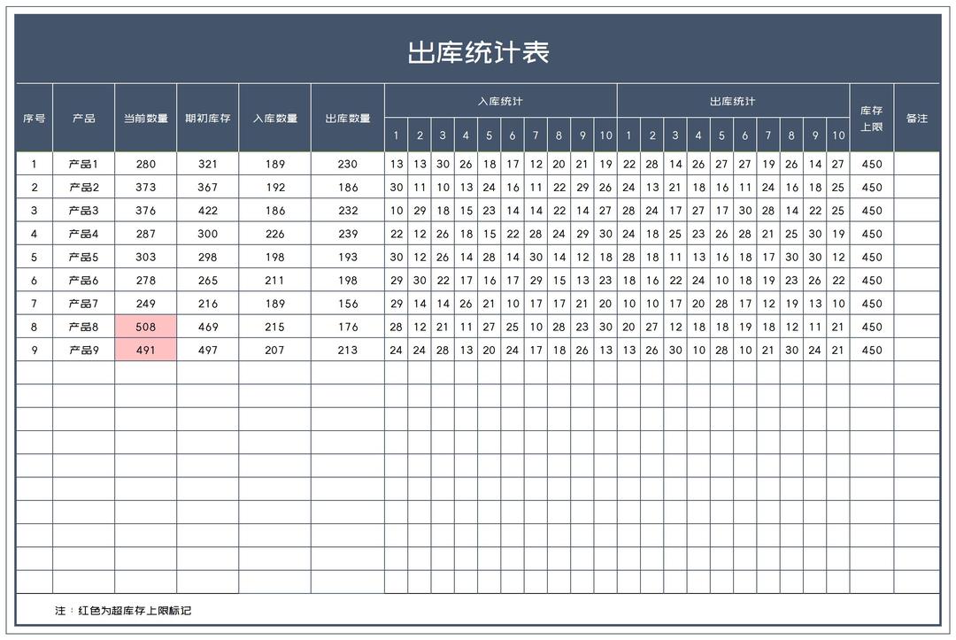 商务风灰色产品出库统计表Excel模板