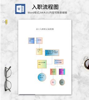 多色渐变员工入职转正流程图word模板