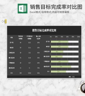 商务风黑色销售目标完成率对比图Excel模板