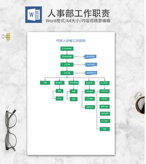 行政人事部工作职责word模板