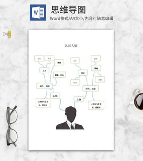认识人脑思维导图word模板