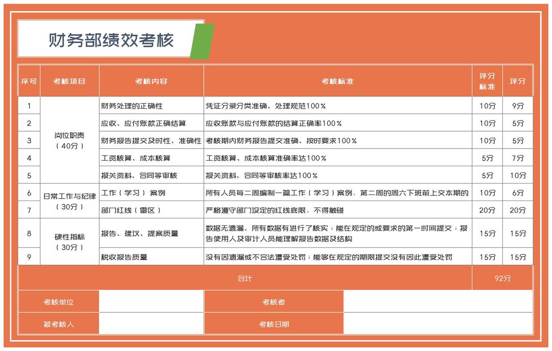 橙色财务部绩效考核明细Excel模板