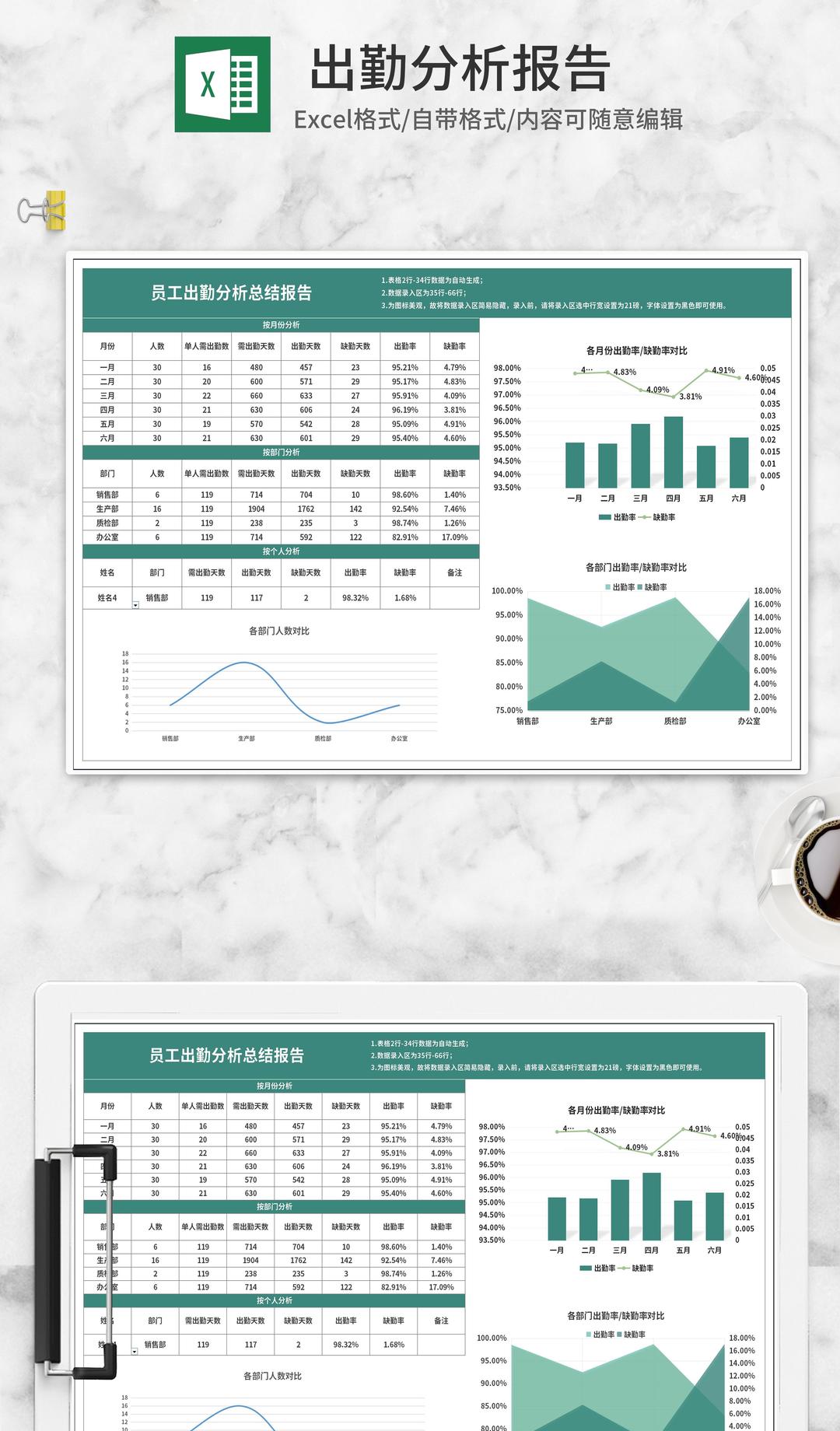 员工出勤分析总结报告Excel模板