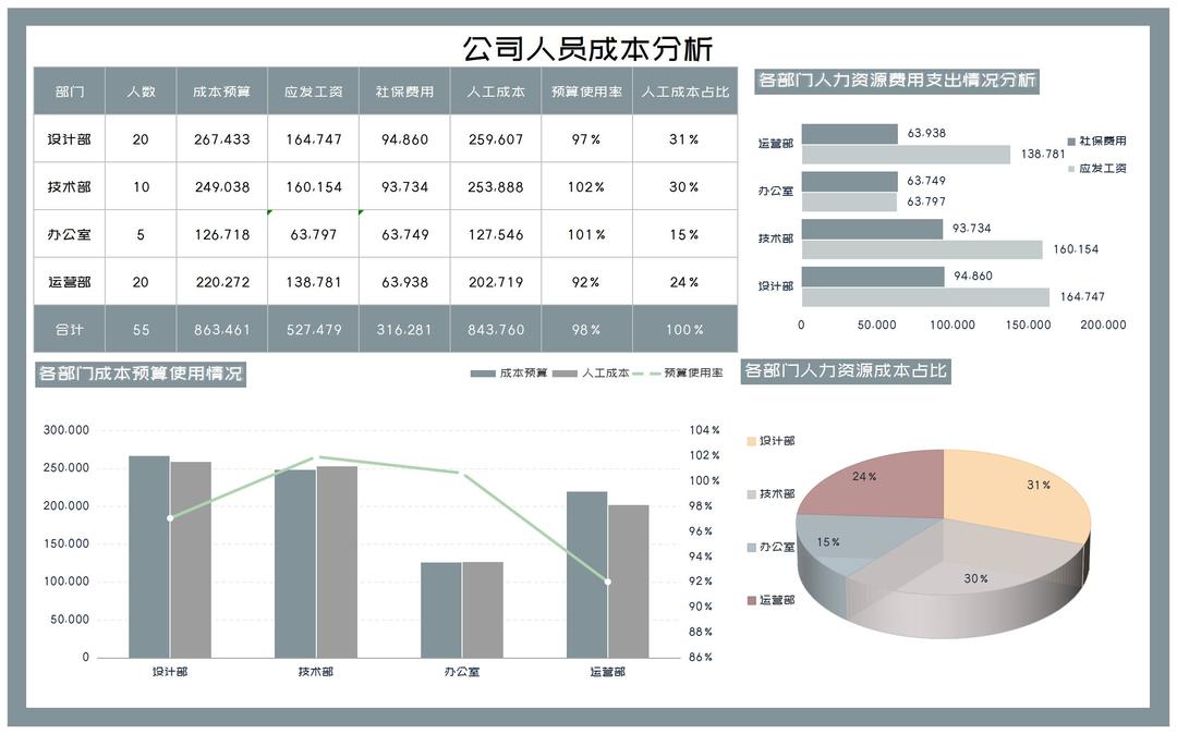 商务风灰色公司人员成本分析Excel模板