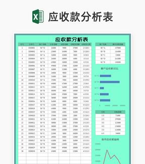 青色订单应收款分析表Excel模板