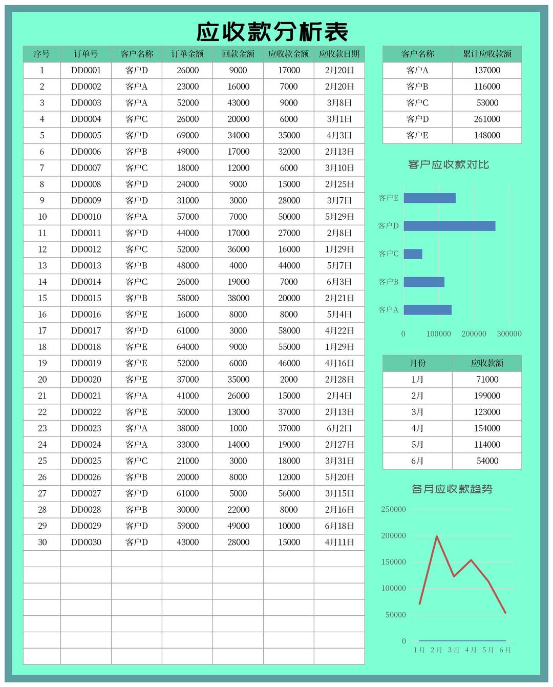 青色订单应收款分析表Excel模板