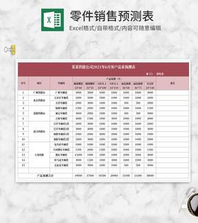 铁路公司月度客户需求预测表Excel模板