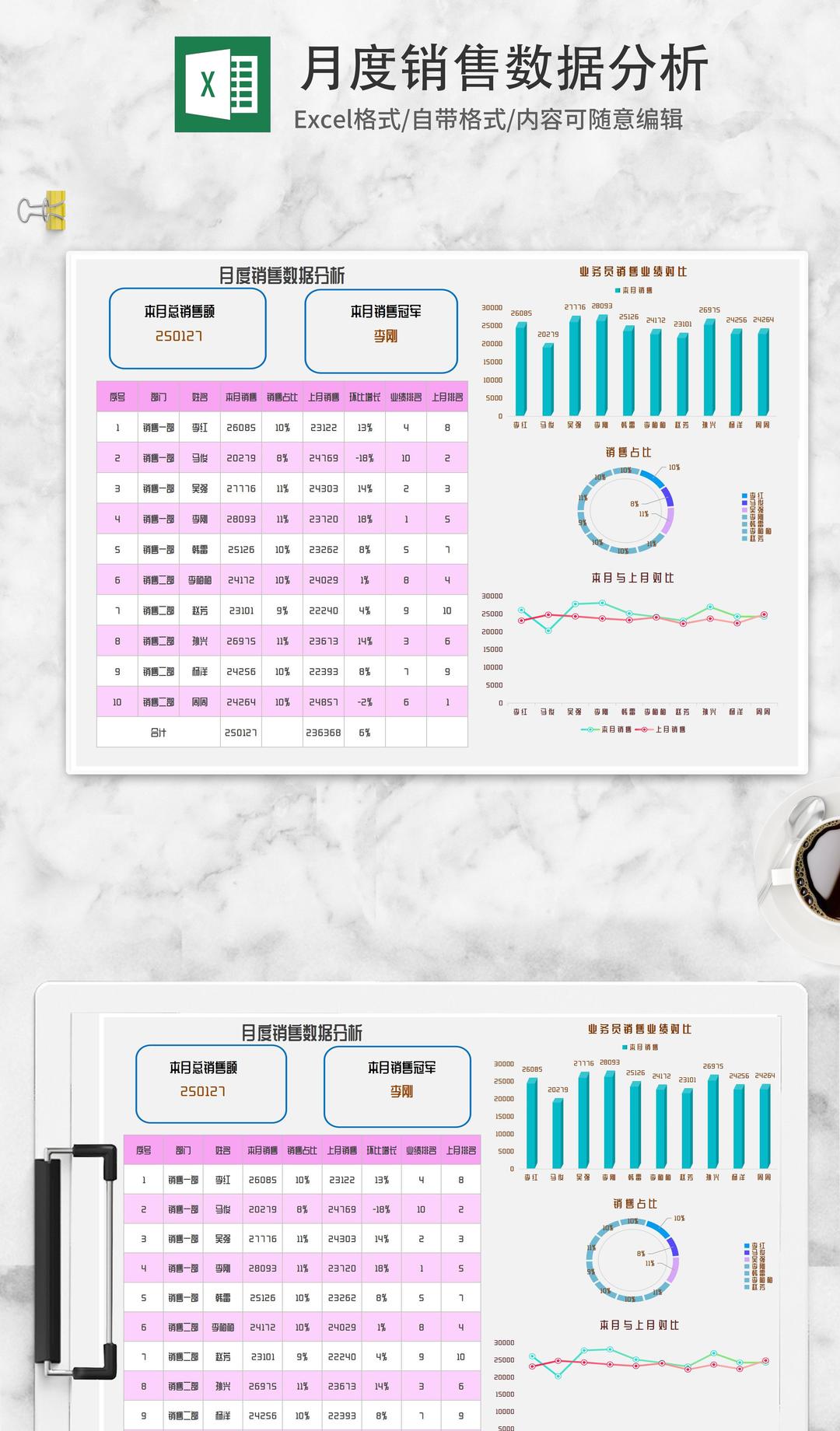 紫色部门月度销售数据分析Excel模板