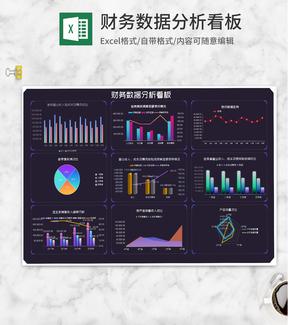 产品年度财务数据分析看板Excel模板