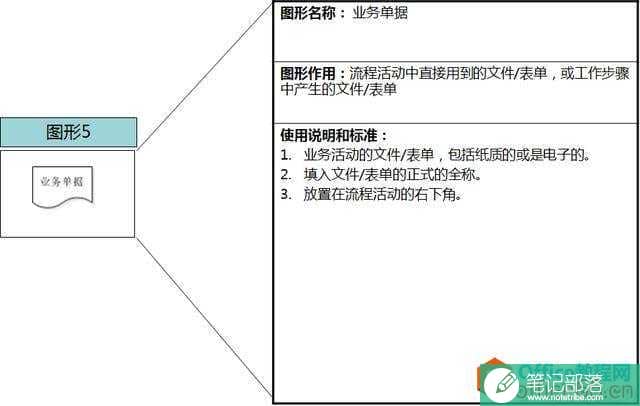 流程图工具-Visio流程图绘制介绍及使用方法！