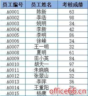 如何让老板一眼看出数据大小关系，excel条件格式助你一臂之力