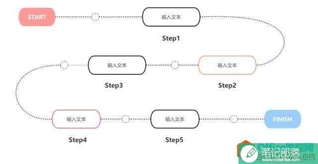 秒杀丨10000字不如我的一个流程图