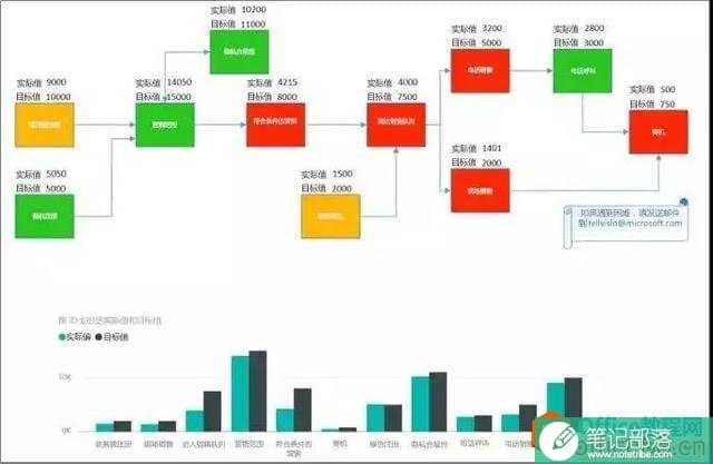 Visio+Power BI