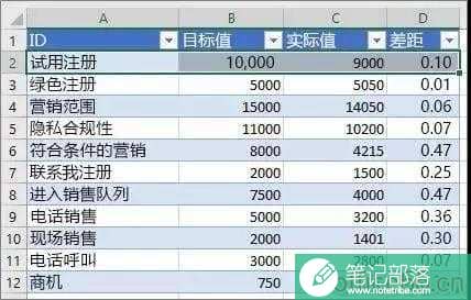 如何将 Visio 添加到 Power BI Web 上的报表中