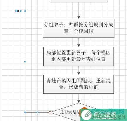 visio 如何改变折线箭头拐弯方向