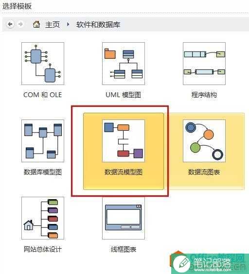 Visio2010绘制上下文数据流图,下文数据流图,visio2010