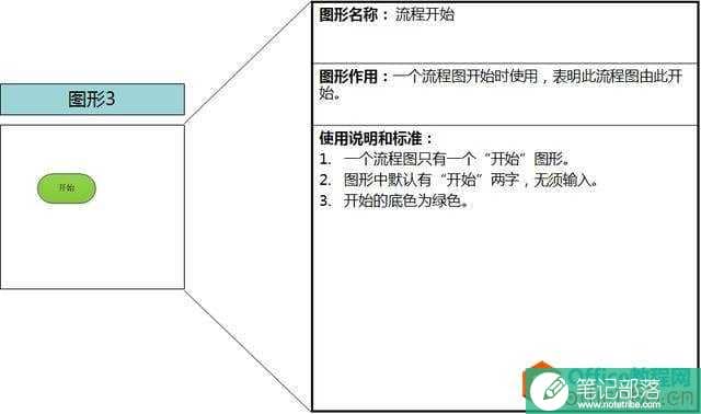 流程图工具-Visio流程图绘制介绍及使用方法！