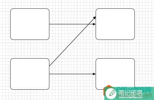 visio 2013 如何解决交叉箭头自动弯曲问题