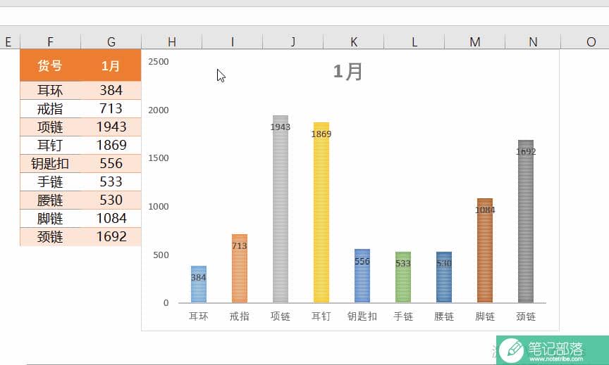 excel表格使用vlookup函数制作动态图表(图文)