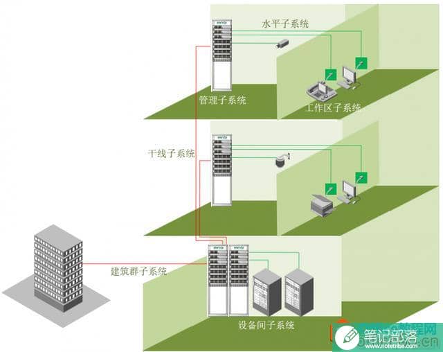灵活、便于管理