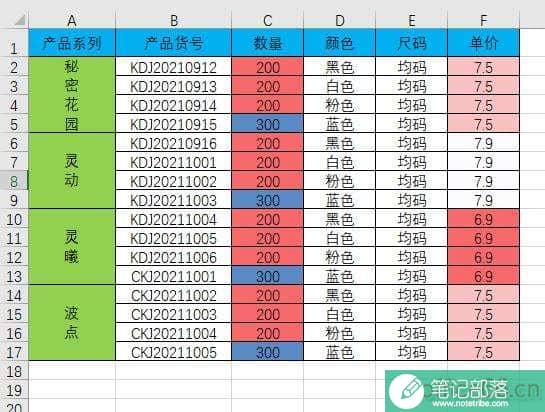 Excel表格调整了一列格式怎么快速套用到其他列