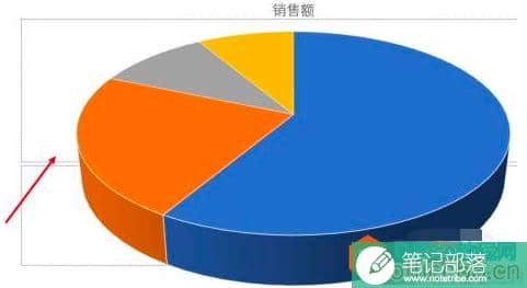 ppt饼状图怎么增加分块