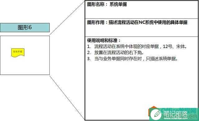 流程图工具-Visio流程图绘制介绍及使用方法！