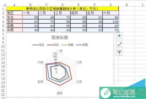 excel如何制作雷达图?