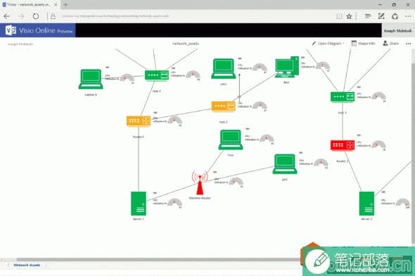 visio 如何设置形状的格式