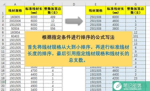 Excel根据指定条件进行大小排序的条件排序公式写法详解