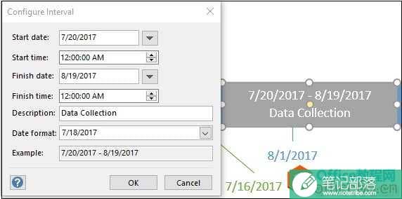 Visio 如何 添加调度的时间块