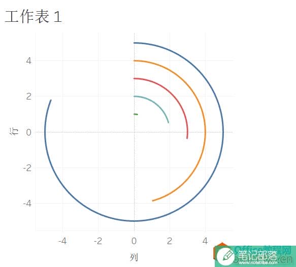 可视化:酷炫环状条形图—提升PPT逼格小技巧