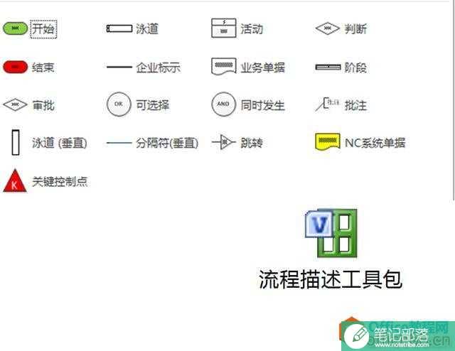 Visio 流程图绘制介绍及使用方法！