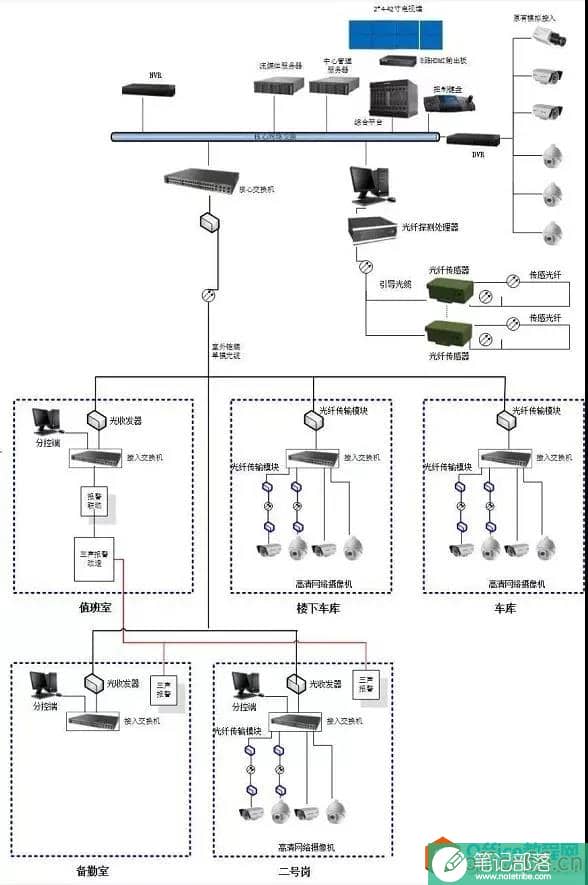 想要精通弱电系统设计你得会Visio绘图软件，这些技巧一定要看