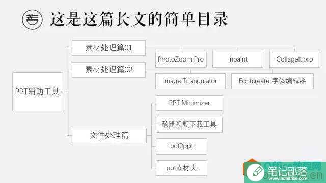 PPT制作辅助工具使用技巧