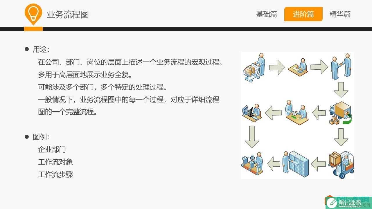 和大家一起学 Visio—常用业务设计图示法
